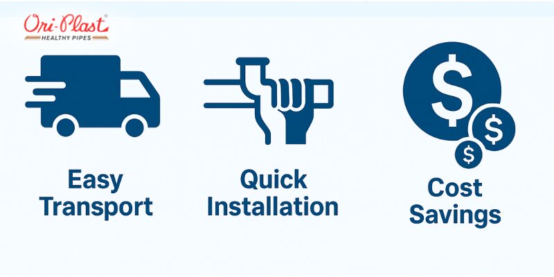 Easy Transport, Quick Installation, and Cost Savings, related to Ori-Plast pipes and the benefits of their lightweight design.